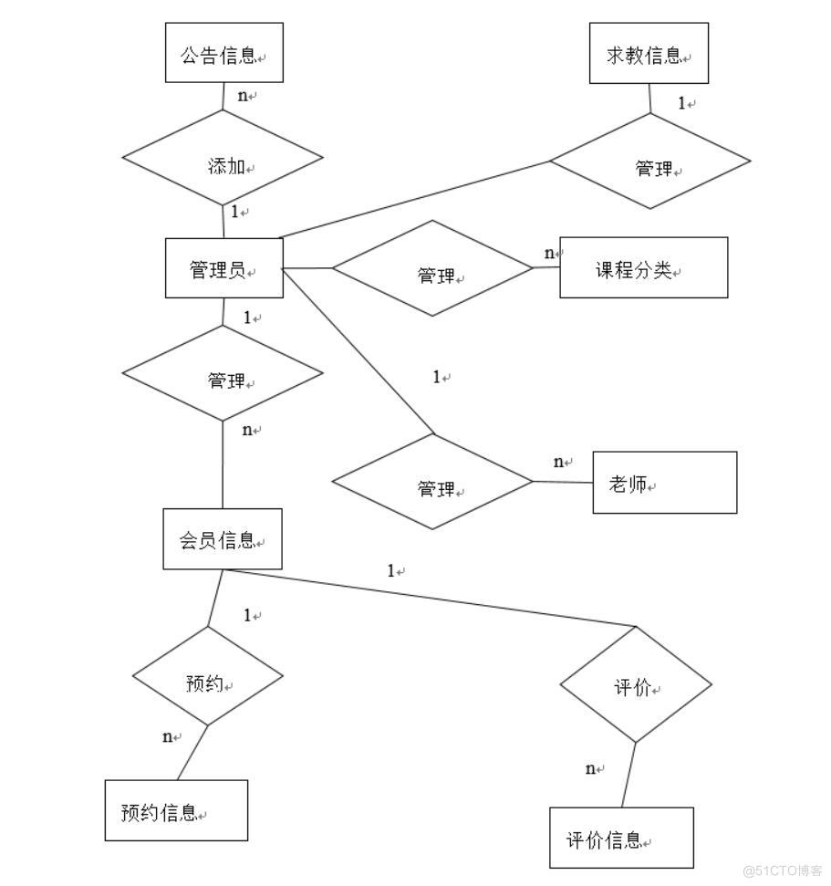 基于spingboot大学生家教管理系统-计算机毕业设计源码+LW文档_功能实现_03