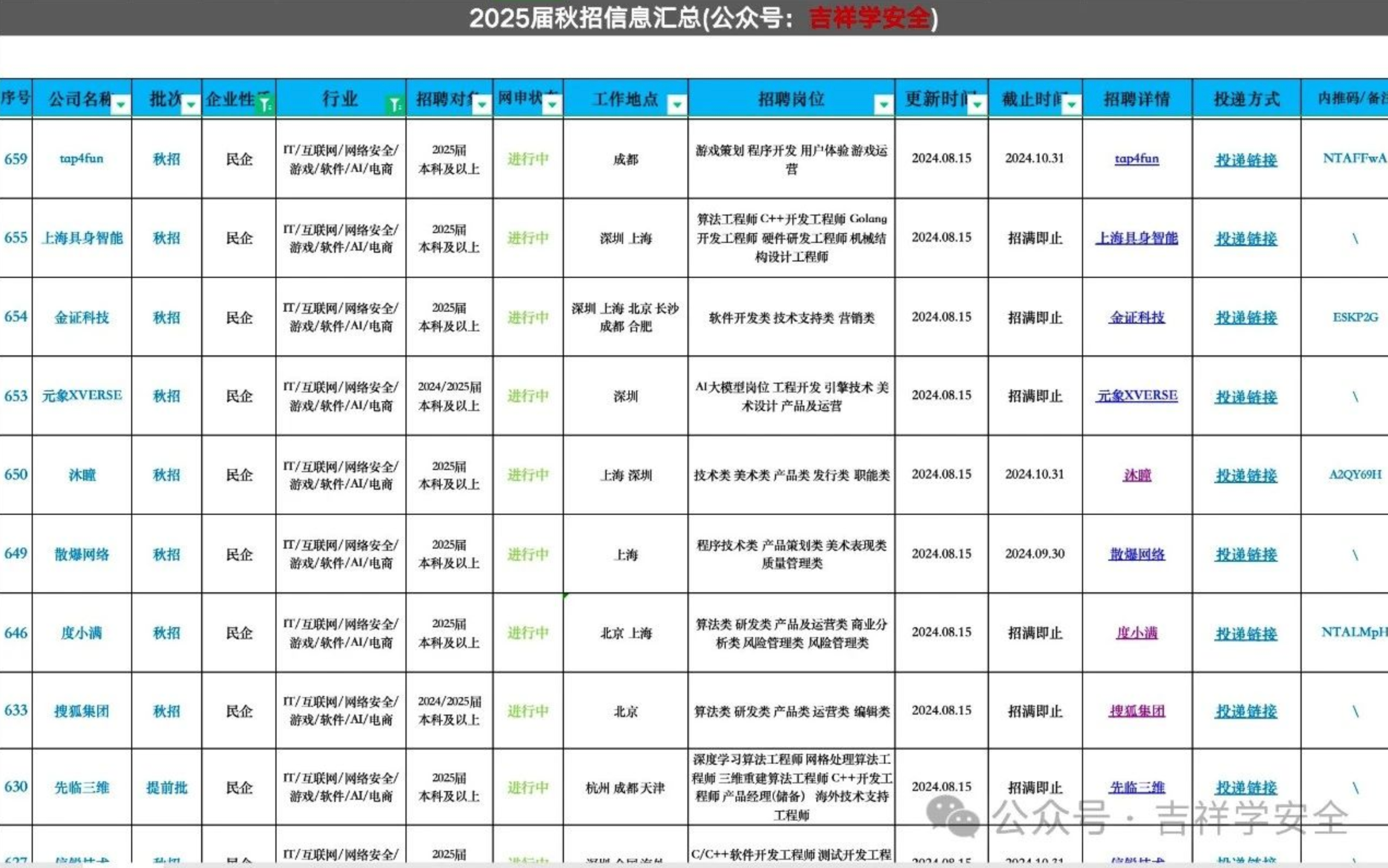 网安秋招就找纯国央企，什么大厂好？他不裁员么？_秋招