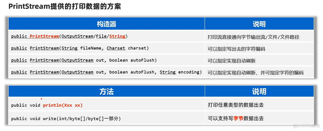 IO流：转换流、打印流_System_04