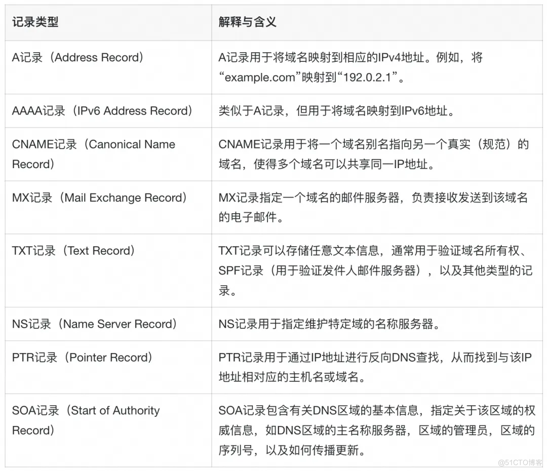 基于“日志审计应用”的 DNS 日志洞察实践_DNS_02