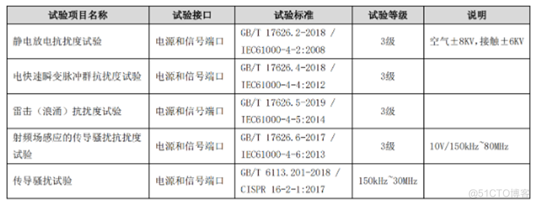 高效数据采集方案：OPC UA远程I/O模块支持8DI 8DO 4AO 1RS485_远程IO模块_02