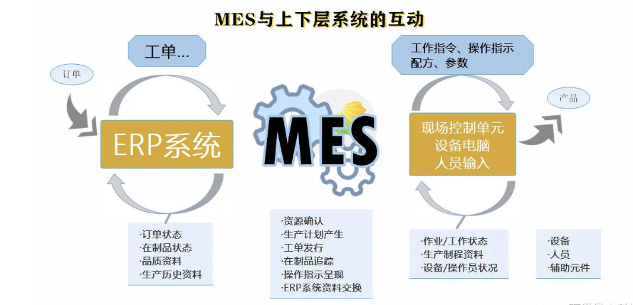 MES系统怎么解决企业车间生产管理难题_制造业_02