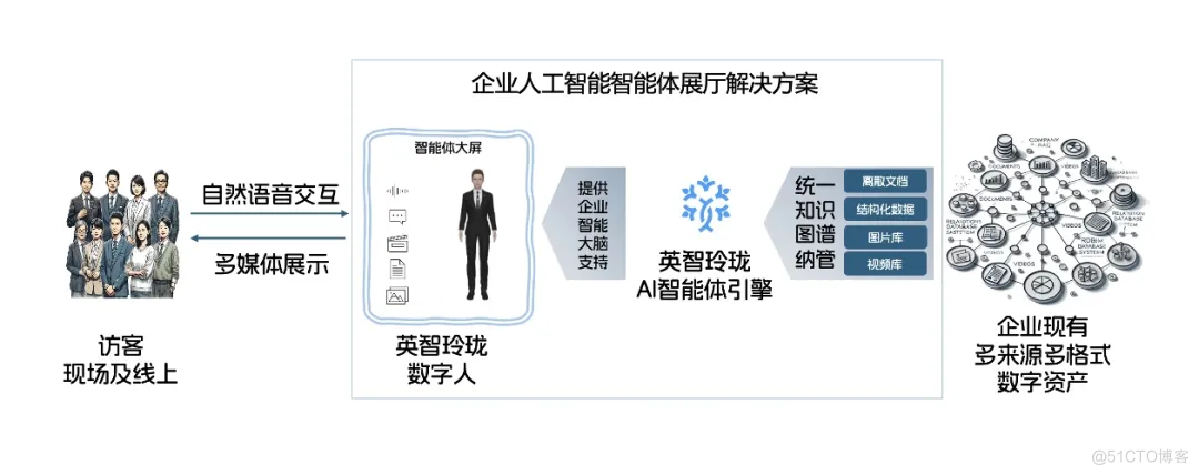 AI大模型智能体技术在企业商业展示中的应用方案_实时更新_02