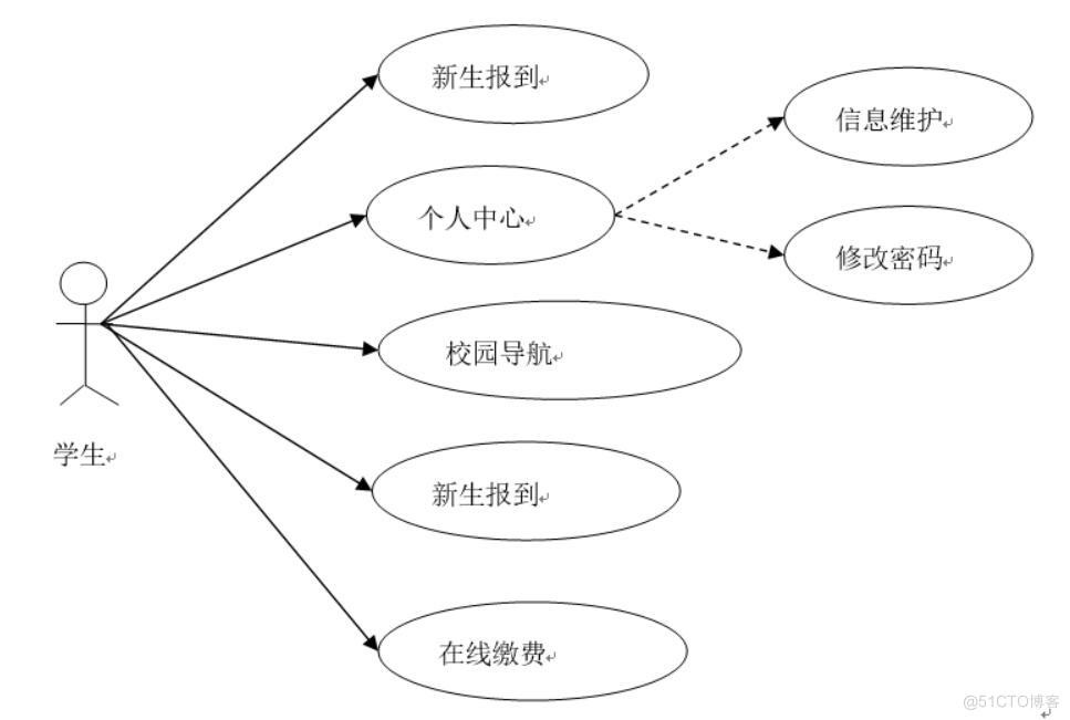 基于Python的高校迎新管理系统设计与实现-计算机毕业设计源码+LW文档_功能实现_02