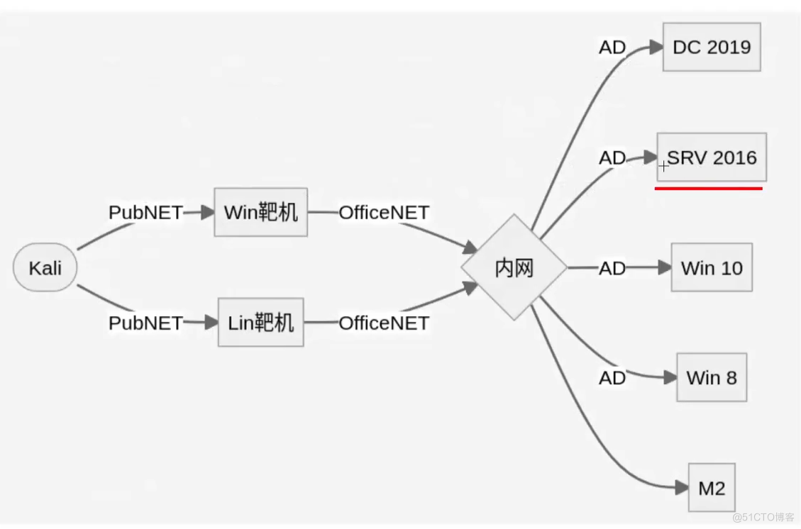 其他穿透内网的方法和工具_服务器_56