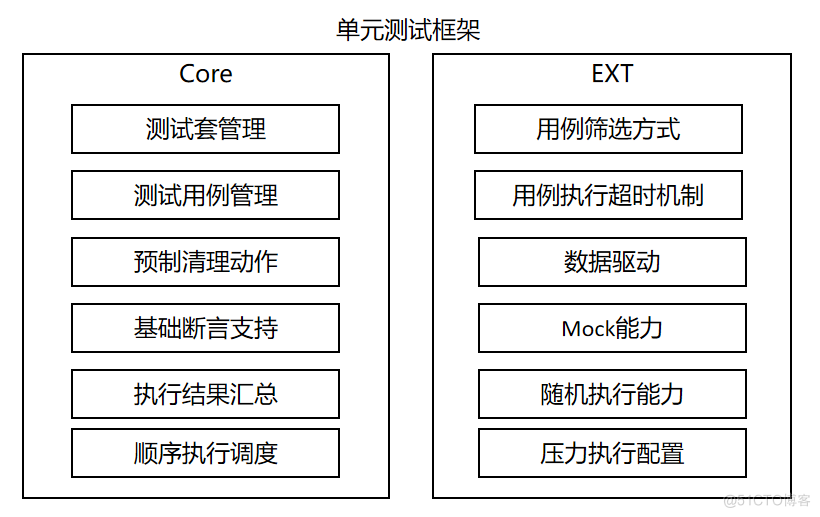 HarmonyOS入门之自动化测试_自动化测试