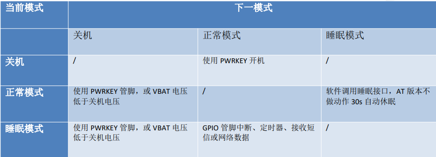 合宙Air700EAQ硬件设计手册——应用接口2_低功耗模块_20