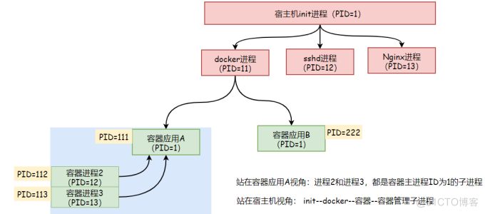 一、docker简介和安装配置_加载_02