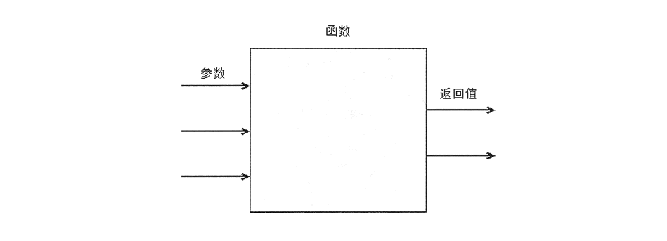 第5章 Python函数_内部函数