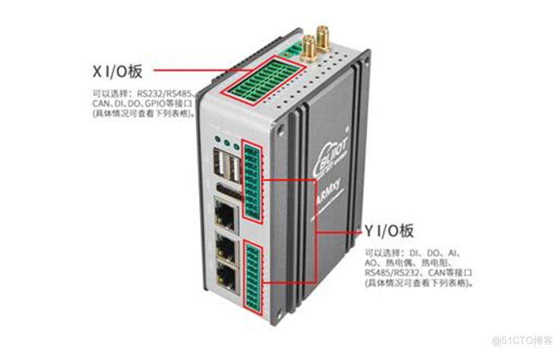 Scada-LTS协同ARMxy工业电脑实现智能工厂可视化解决方案_智能工厂