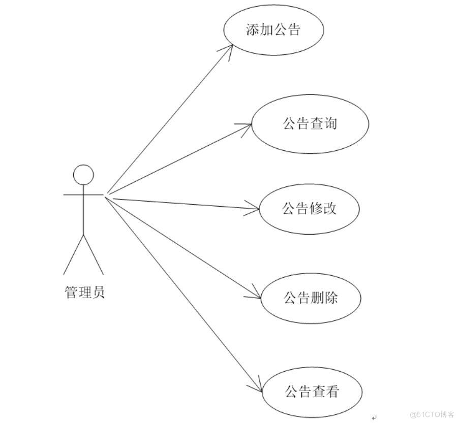 基于JAVA的教室预约系统的设计与实现-计算机毕业设计源码+LW文档_Java