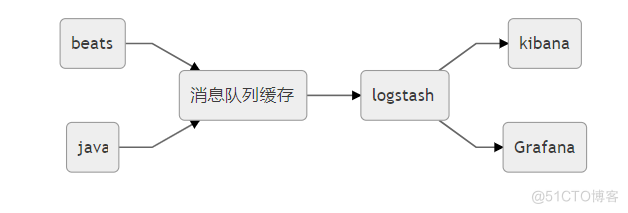 es和搜索引擎 es搜索引擎架构_搜索