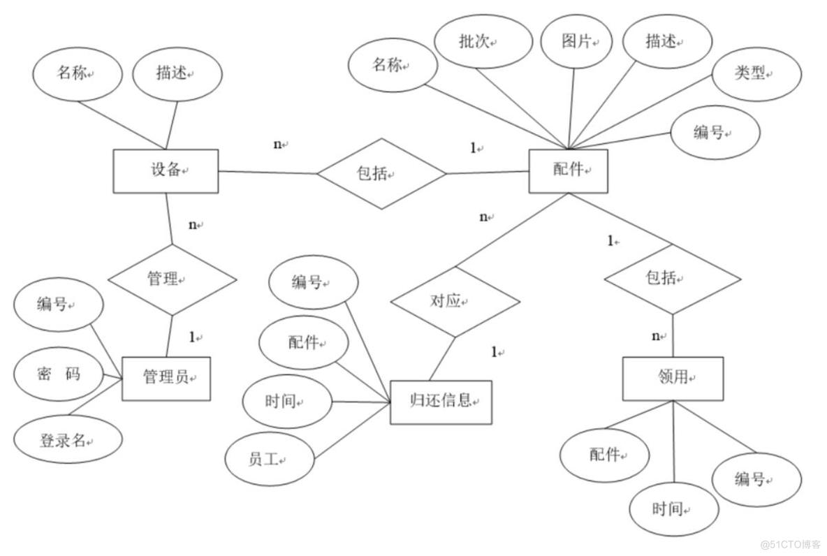 基于python的企业it资产管理系统的设计与实现-计算机毕业设计源码+LW文档_Python_04