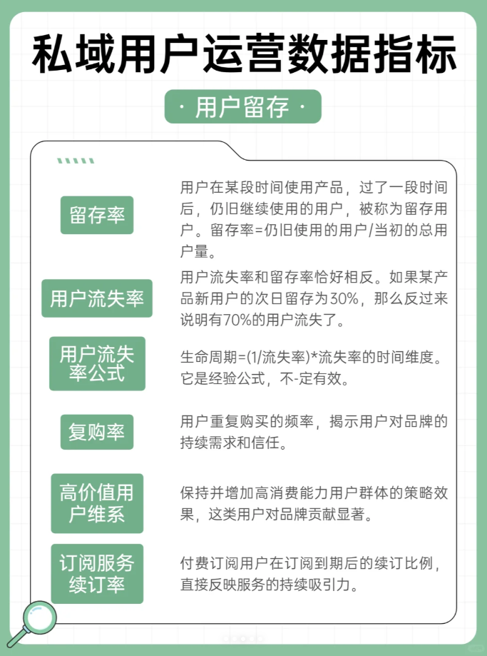 私域用户运营数据指标_变现_03