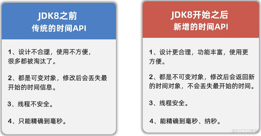 常用API 2_时间戳_11