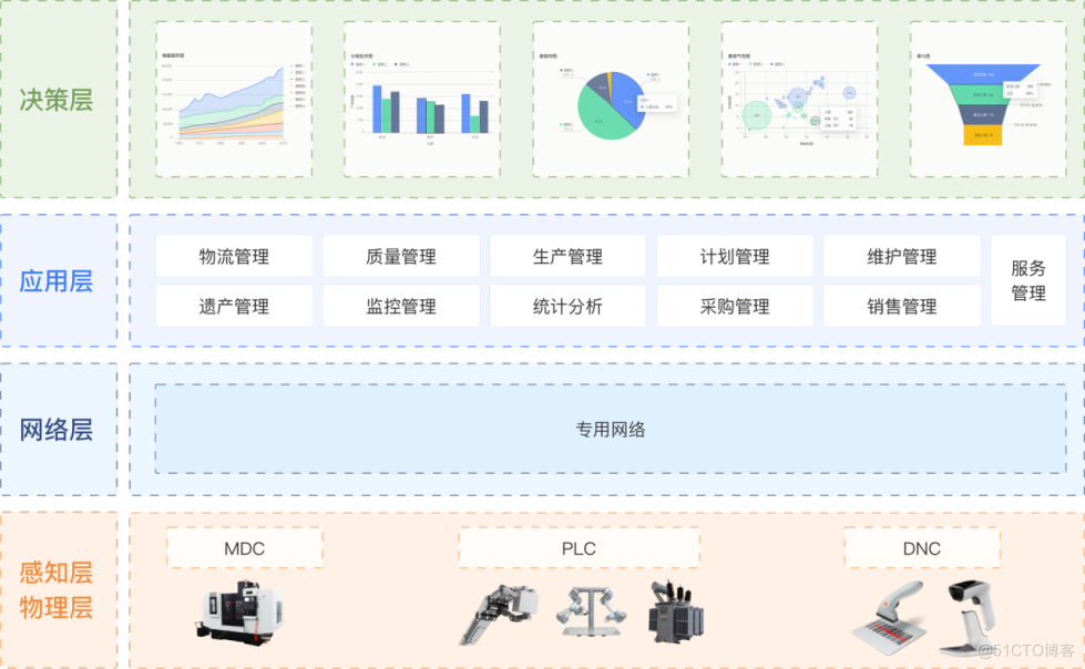 浅谈MES（Manufacturing Execution System）制造执行系统_数据_06