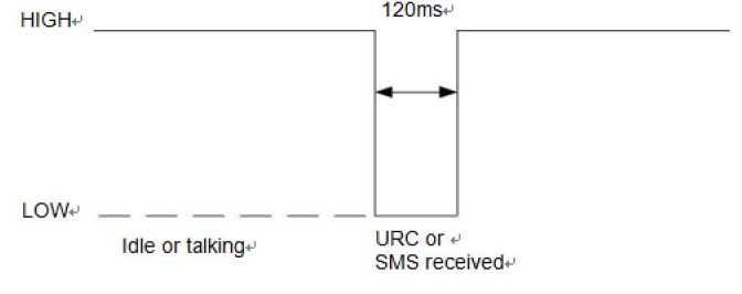 合宙Air700EAQ硬件设计手册——应用接口2_低功耗模块_15