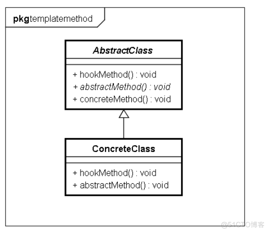 java common 模块命名 java中module name是什么_java common 模块命名