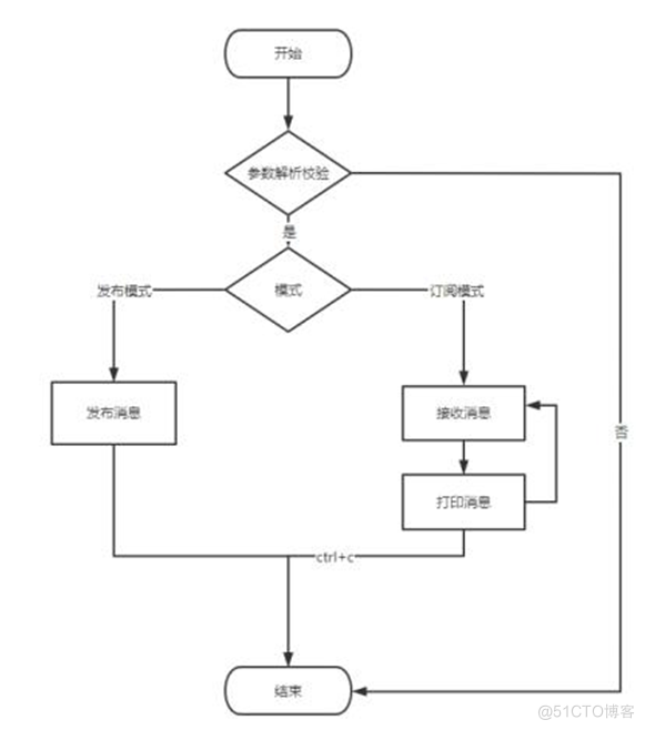 ARMxy ARM工业计算机兼容Android，Linux，Ubuntu OS支持MQTT协议_服务器