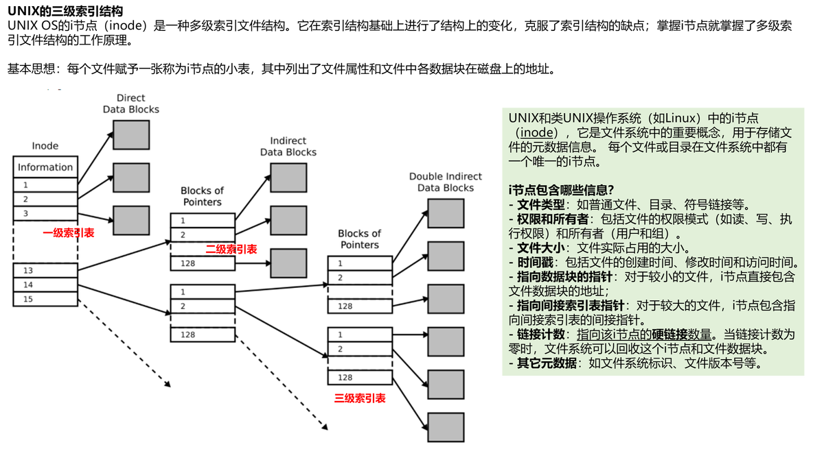 【知识点汇总-纯干货操作系统】第六章 文件管理_文件管理_03