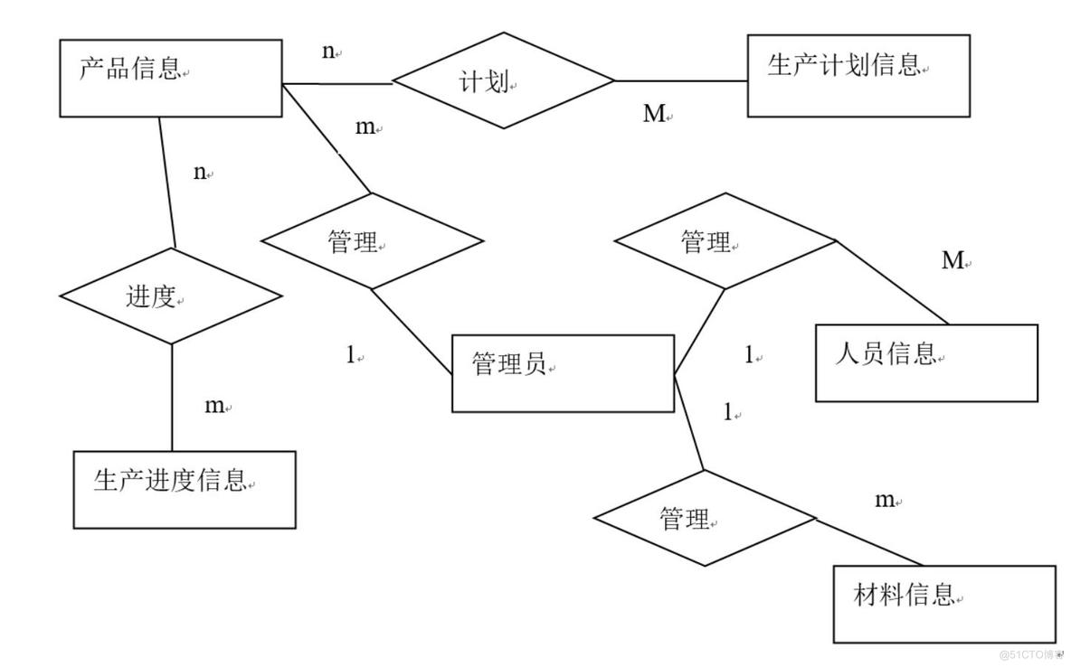 企业生产数据管理系统-计算机毕业设计源码+LW文档_信息管理_04