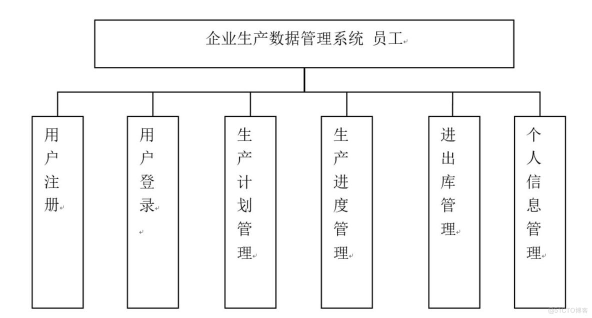 企业生产数据管理系统-计算机毕业设计源码+LW文档_数据_03