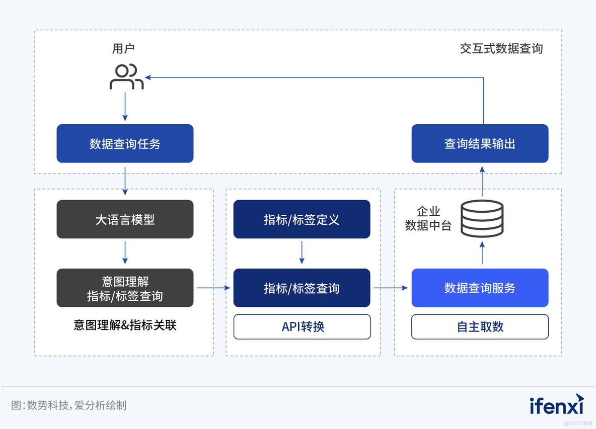 智慧灯塔，照亮企业AI Agent实施明路_数据_04