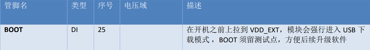 合宙Air700EAQ硬件设计手册——应用接口2_物联网_03