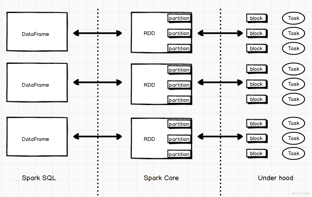 Spark根据数据量进行分区_spark_03