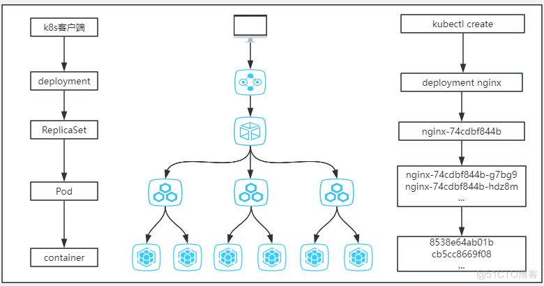 k8s Deployment  YAML_Deployment