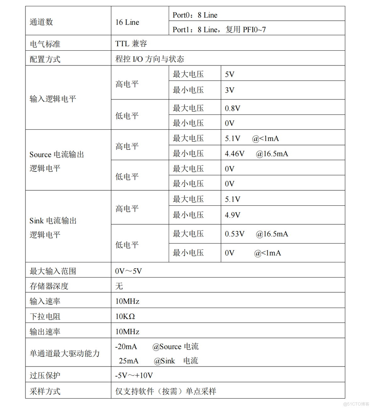 USB315X数据采集卡_数据采集_04