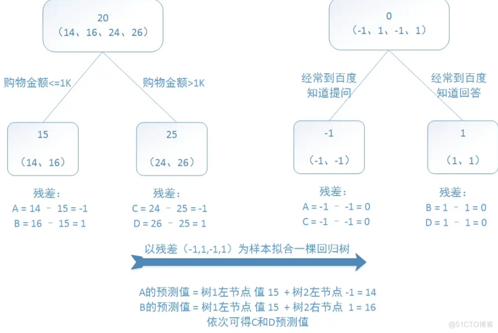 随机森林有多少种树 随机森林多少棵树_随机森林