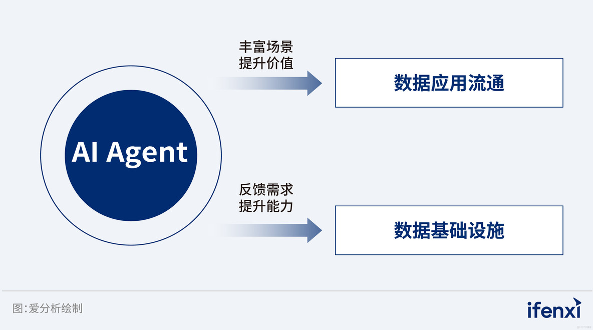 智慧灯塔，照亮企业AI Agent实施明路_数据_03