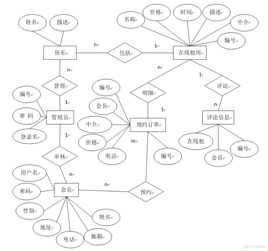 基于springboot房屋租赁系统的设计与实现-计算机毕业设计源码+LW文档_Java_04