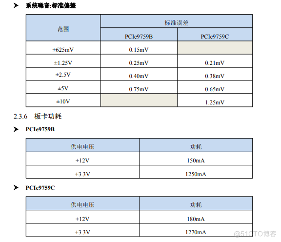 PCIe数据采集卡4路16位模拟信号采集10M采集频率16路DIO_控制模块_07