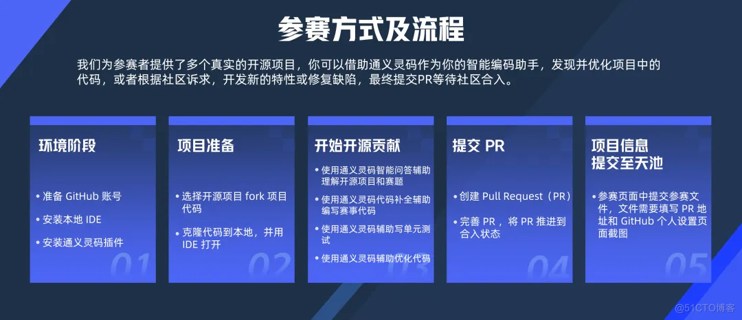 终于！我找到了开发的得力助手！阿里云天池云原生编程挑战赛参赛攻略_通义灵码