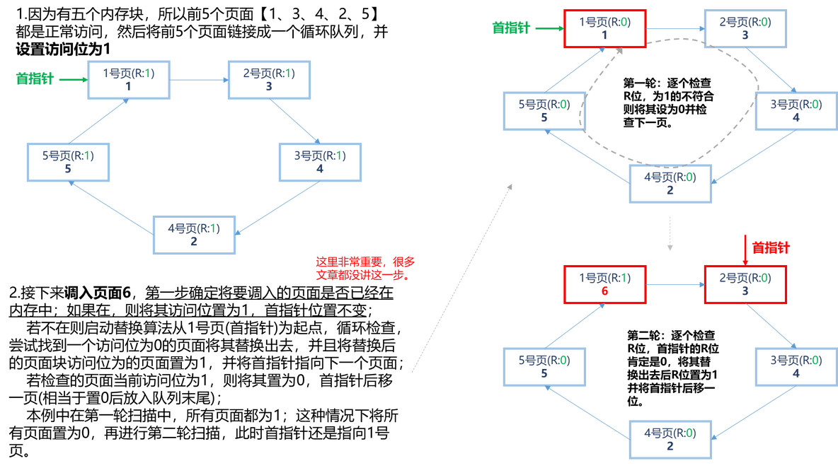 【知识点汇总-纯干货操作系统】第五章 存储管理_页面替换_18