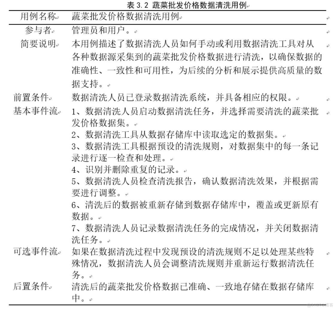 全国蔬菜批发价格分析与展示平台设计与实现-计算机毕业设计源码+LW文档_Python_02