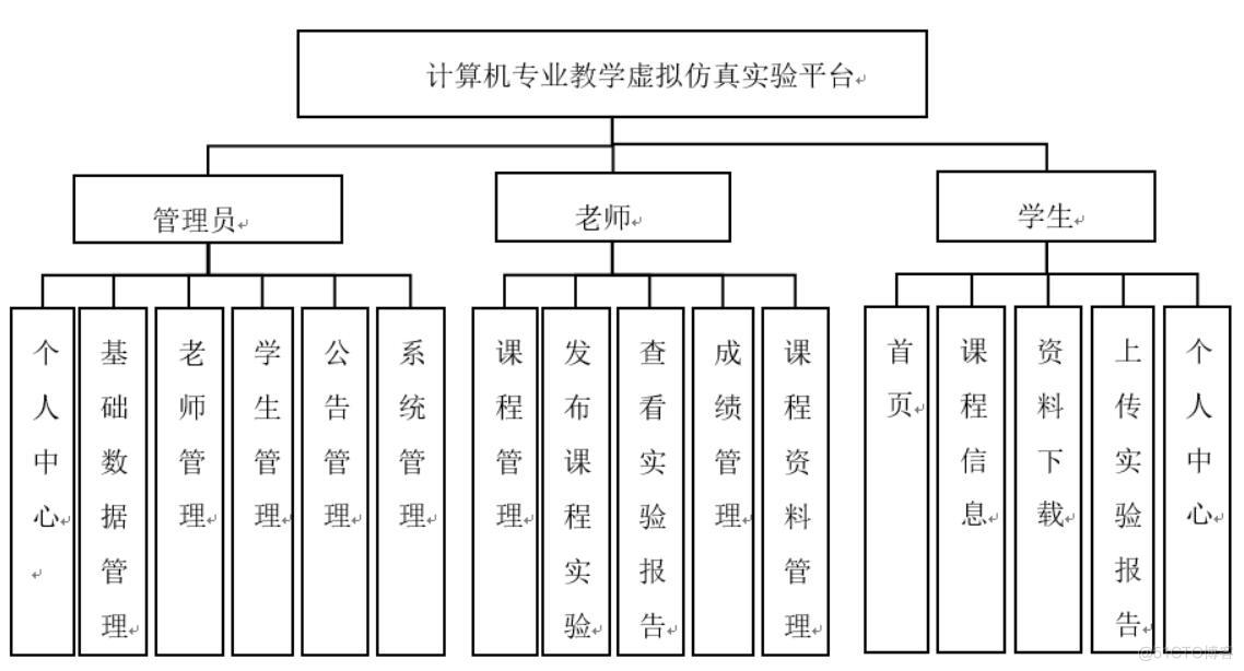  计算机专业教学虚拟仿真实验平台开发-计算机毕业设计源码+LW文档_计算机专业_04