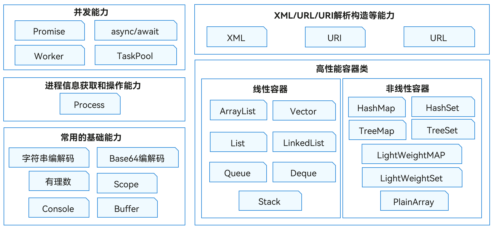 #HarmonyOS NEXT体验官# 鸿蒙应用开发- ArkTS必知必会-鸿蒙开发者社区