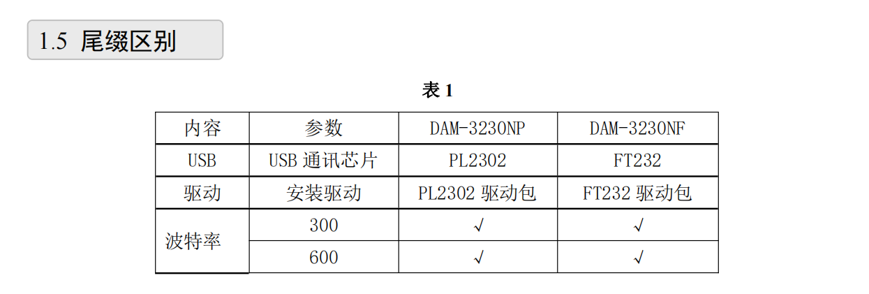 DAM-3230N（P）（F）USB到RS485/RS422/RS232挂式光电隔离转换器_控制数据_05