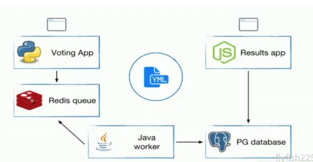 第二十六节 docker swarm的部署_nginx_53