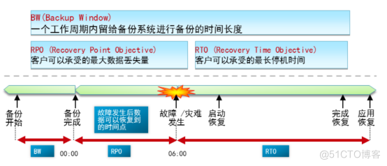 MySQL数据备份与恢复_数据_02