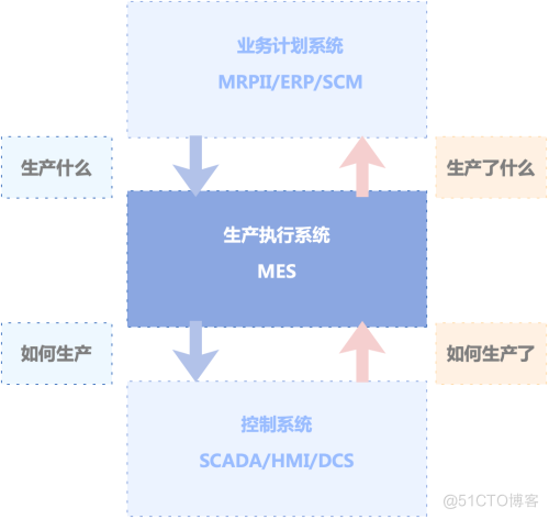 浅谈MES（Manufacturing Execution System）制造执行系统_实时监控