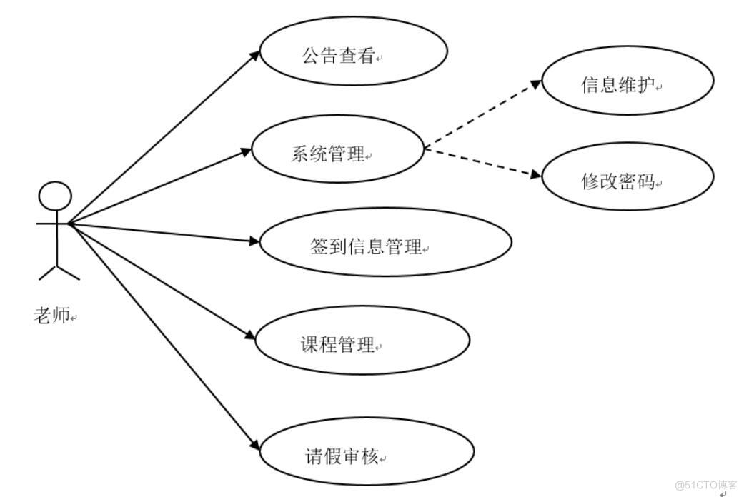 基于微信小程序的课堂考勤系统的设计与实现-计算机毕业设计源码+LW文档_微信小程序_02