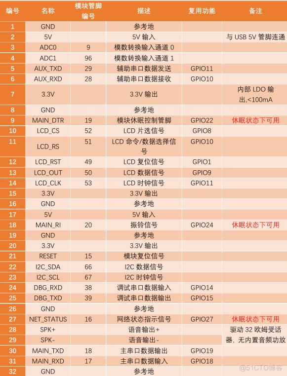 合宙低功耗4G模组Air780EQ——开发板使用说明_固件_03