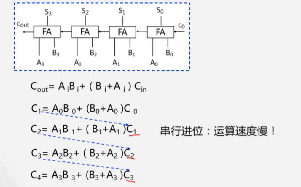 定点数运算法则及其电路设计_补码_08