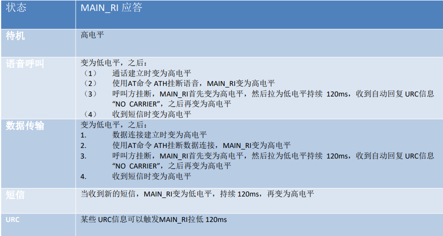 合宙Air700EAQ硬件设计手册——应用接口2_低功耗模块_11