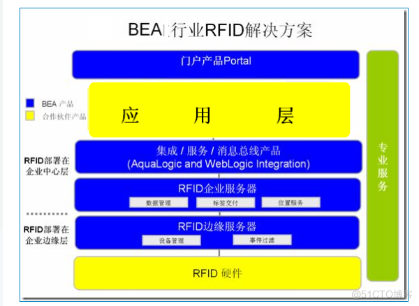 物联网平台架构 实时数据库 中间件 关系型数据库 物联网的中间件_嵌入式