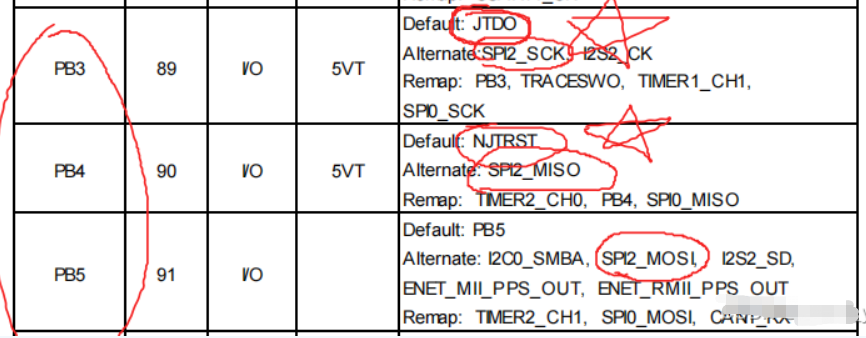嵌入式※~各种の单片机引脚相关_复用_02